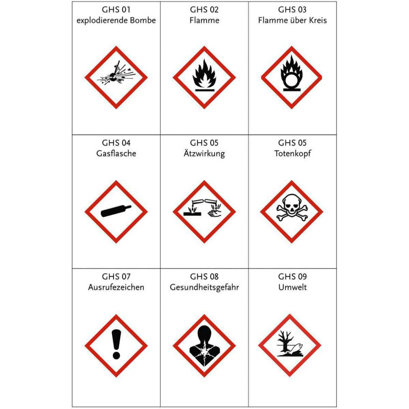 Gefahrstoffsymbole