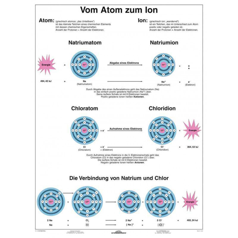 Lehrtafel: Vom Atom zum Ion