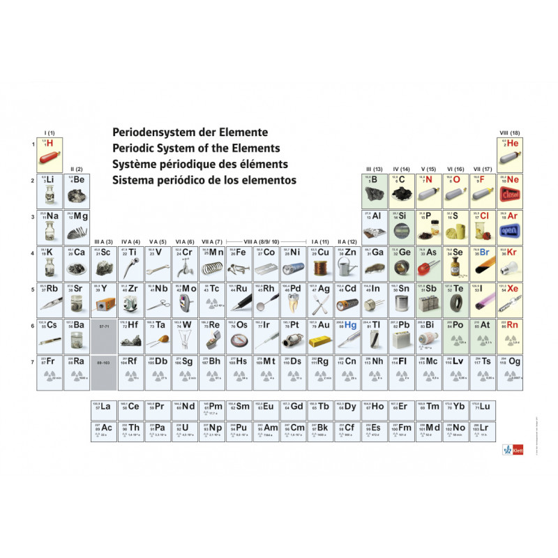 Wandtafel „Periodensystem der Elemente“, Schülerhandblatt