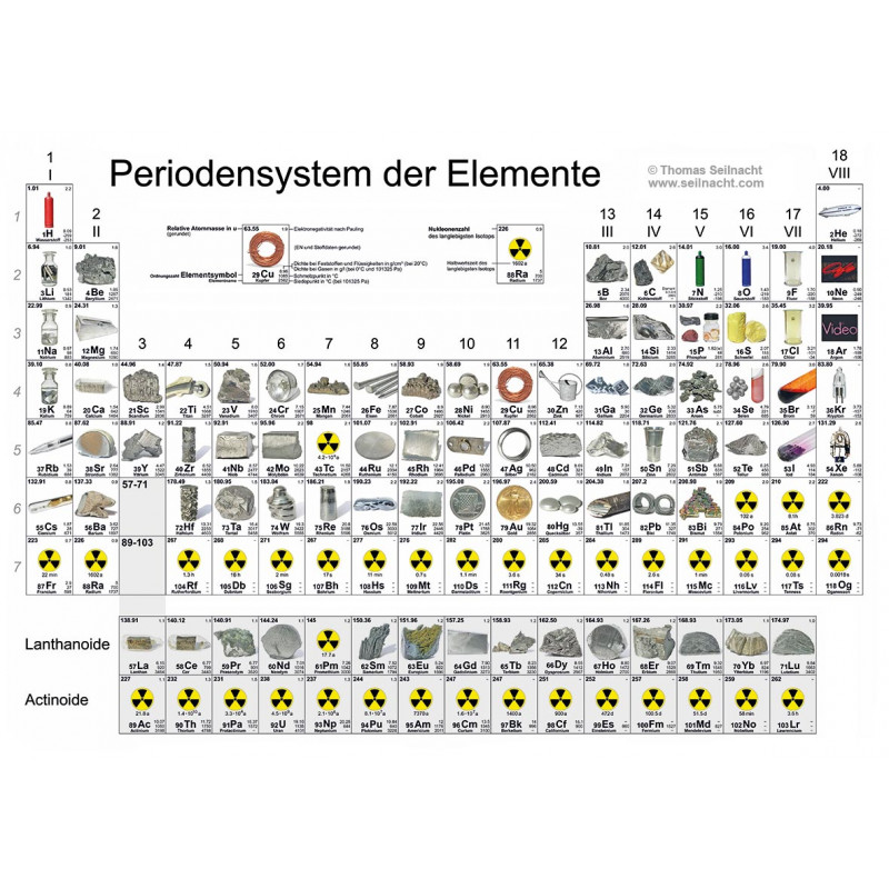 Thomas Seilnacht: Periodensystem der Elemente