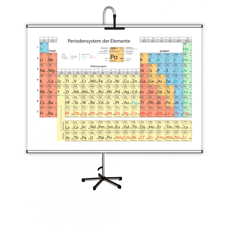 Periodensystem der Elemente, Wandkarten