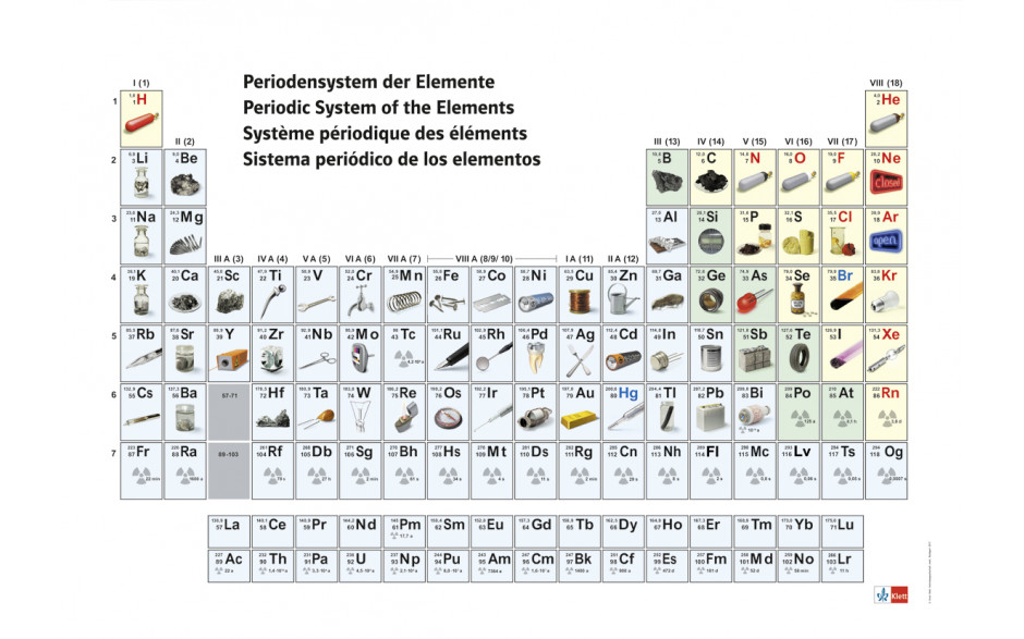 Wandtafel „Periodensystem der Elemente“, Schülerhandblatt
