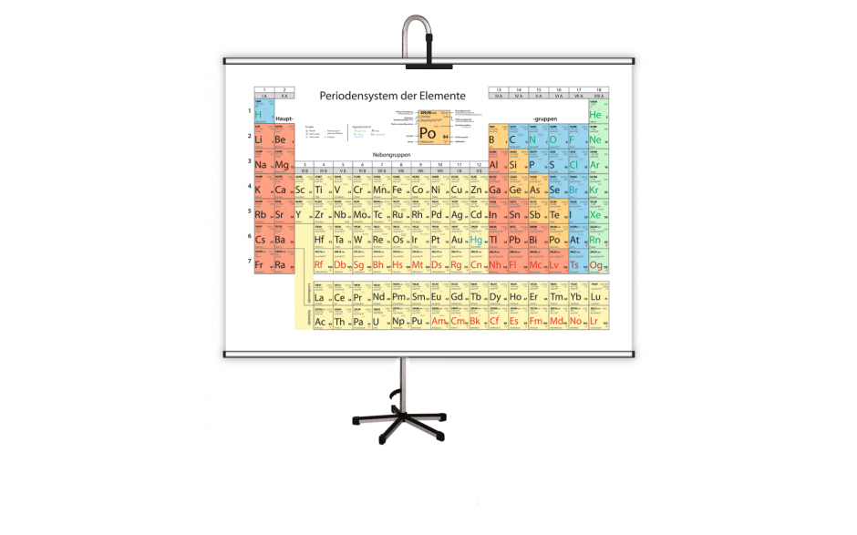 Periodensystem der Elemente, Wandkarten